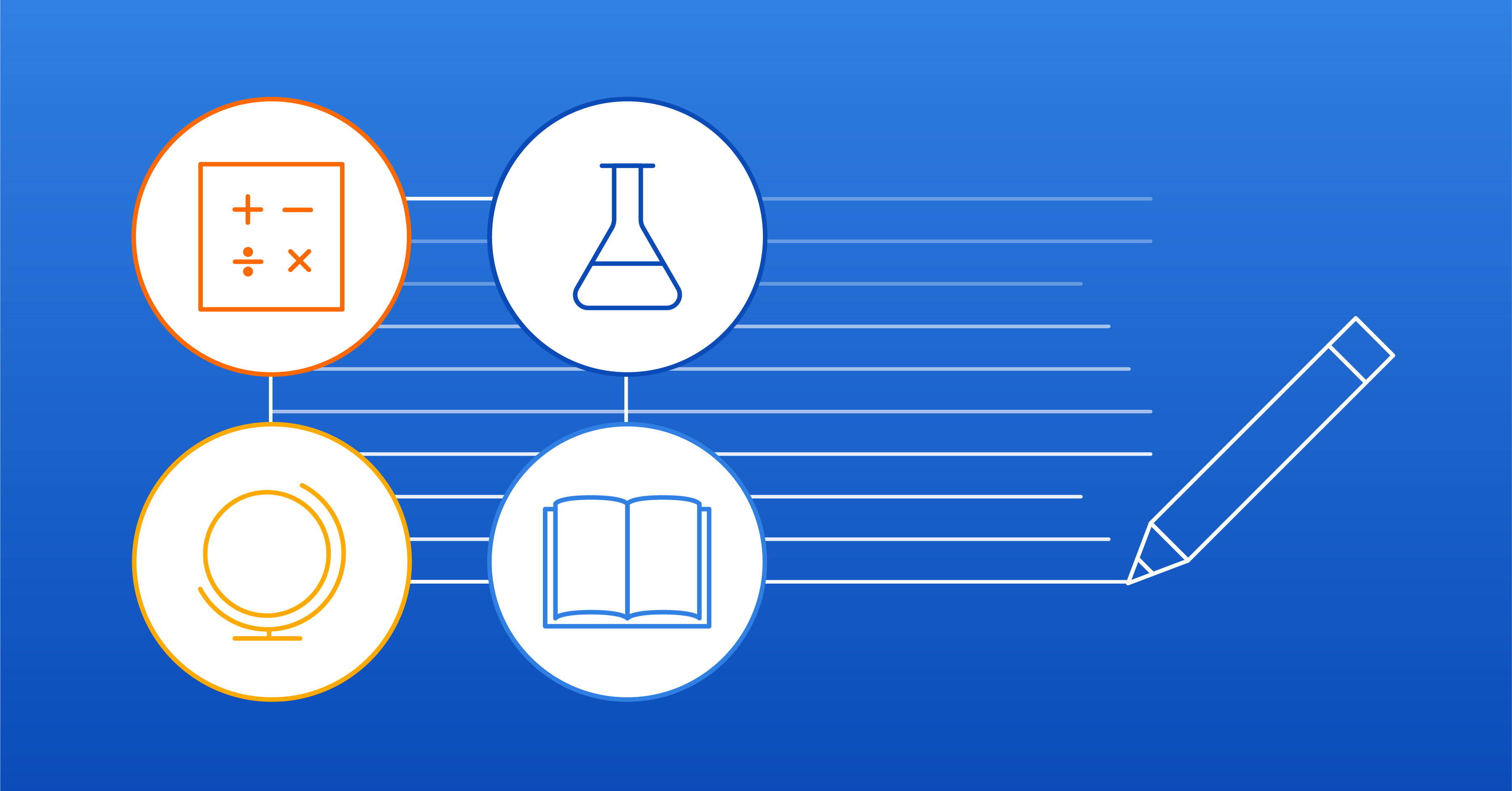 Writing Across the Curriculum Guide